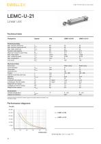 Electric cylinders LEMC-12