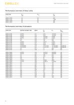 Electric cylinders LEMC-4