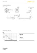 Electric cylinders SRSA, SVSA, SLSA-11