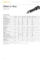 Electric cylinders SRSA, SVSA, SLSA-14