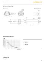 Electric cylinders SRSA, SVSA, SLSA-15