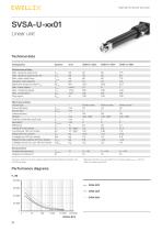 Electric cylinders SRSA, SVSA, SLSA-16