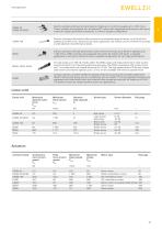 High performance actuator catalogue-13