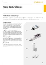 High performance actuator catalogue-7