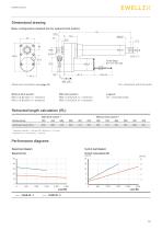 Linear actuator CAHB series-13