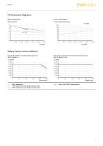 Linear actuator CAMT-7