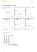 Linear actuator CAR, CAP & CAT series - 18