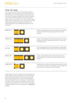 Linear bearings, units and shafts catalogue-10