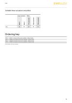 Operating switches-15