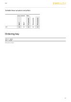 Operating switches-17