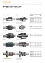 Precision rolled ball screws catalogue-8