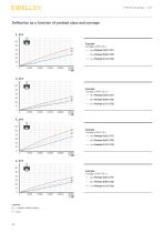 Profile rail guides - LLR catalogue-16