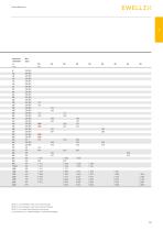 Roller screw catalogue-13