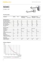 Servo actuator SEMC - 4