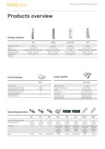 Solutions for ophthalmic equipment-6