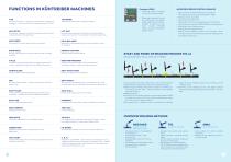 Catalogue of machines-3