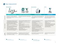 Accurate solutions for District Energy, HVAC and Energy Efficie - 5