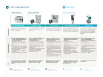 Accurate solutions for District Energy, HVAC and Energy Efficie - 6