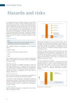 Functional Safety - 4