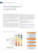 Functional Safety - 8