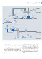 Functional Safety - 9