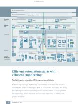 Process Analytics Components for System Integration - 6