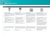 Process Instrumentation - 4