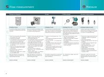 Process Instrumentation - 8