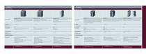 Process Instrumentation and Analytics: Best-in-class products for hygienic industries - 8
