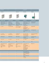 SITRANS - 11