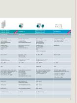 Temperature measurement with SITRANS T - 11