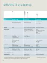 Temperature measurement with SITRANS T - 8