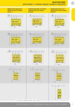 LIGHTNING  AND  SURGE PROTECTION - 9