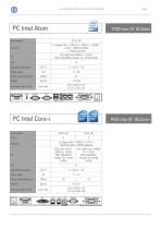 POS-Line 38.1 / 15" - 4