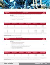 CONTROL PANELS - 3