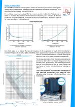 SANERVIB silentblocks and anti-vibration pads for electrical transformers - 3