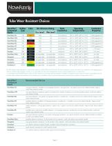 Engineered Hose Systems-6