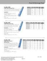 Food & Beverage Hose-2