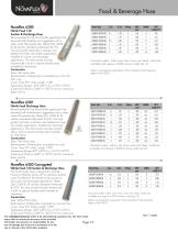 Food & Beverage Hose-3