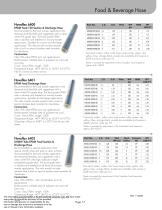 Food & Beverage Hose-4
