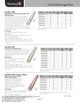 Food & Beverage Hose-5