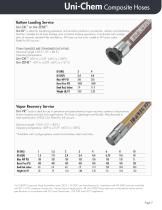 Uni-CHEM composite Hoses-3