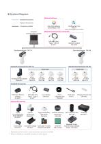 Portable Spectrophotometer CM-17d-7