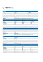 Rhopoint IQ-S-6