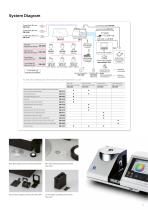 Spectrophotometer CM-5-7