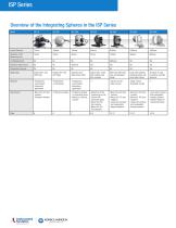 ISP Series Integrating Spheres - 6