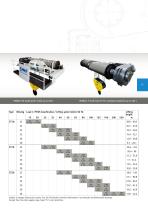 Electric wire rope hoists/Crane components/Controlling/Monitoring - 15