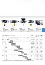 Electric wire rope hoists/Crane components/Controlling/Monitoring - 7