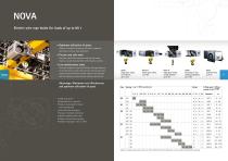 Electric wire rope hoists - Crane components - Controlling/Monitoring - 4