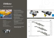 Electric wire rope hoists - Crane components - Controlling/Monitoring - 8